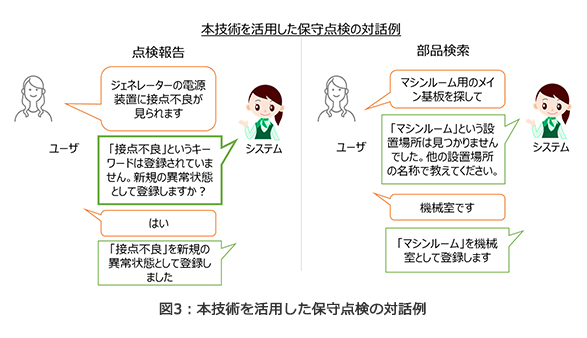 図3：本技術を活用した保守点検の対話例