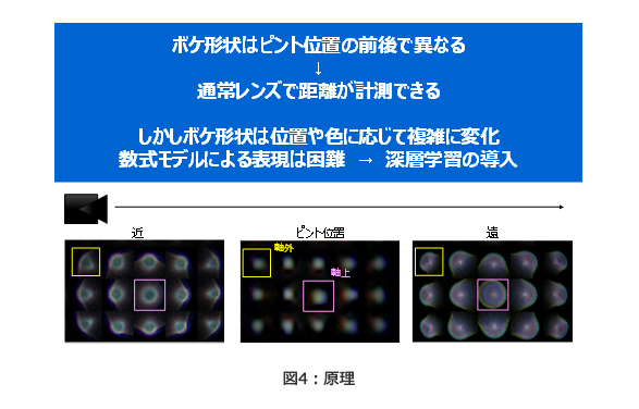 図4：原理