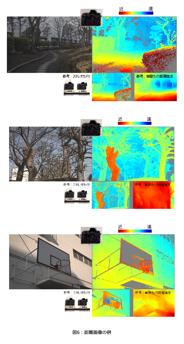 図6：距離画像の例