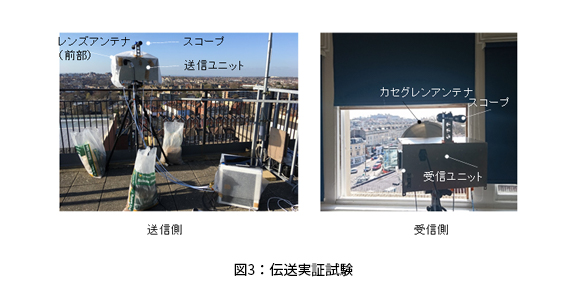 図4：伝送実証試験