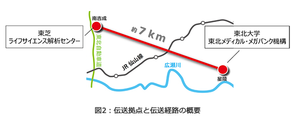 図2：伝送拠点と伝送経路の概要