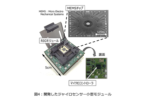 図4：開発したジャイロセンサー小型モジュール