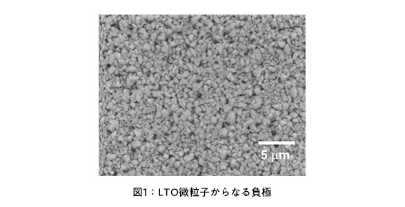 図1：LTO微粒子からなる負極