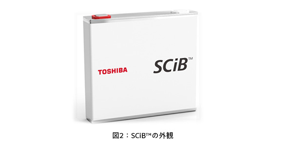 図2：SCiB(TM)の外観