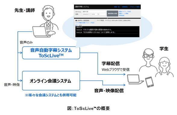 図1:ToScLive?の概要