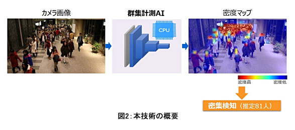 図2:本技術の概要