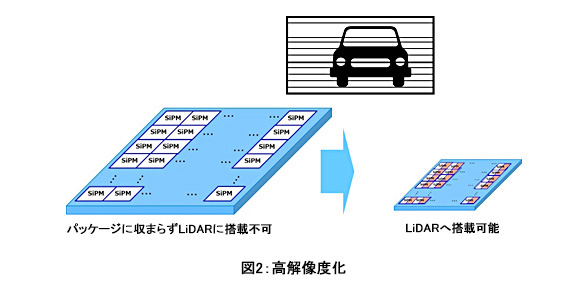 図2：高解像度化