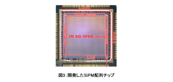 図3：開発したSiPM配列チップ