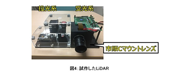 図4：試作したLiDAR