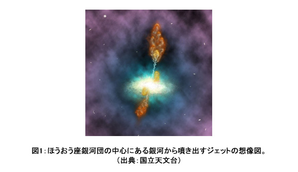図1 ほうおう座銀河団の中心にある銀河から噴き出すジェットの想像図。（出典：国立天文台）
