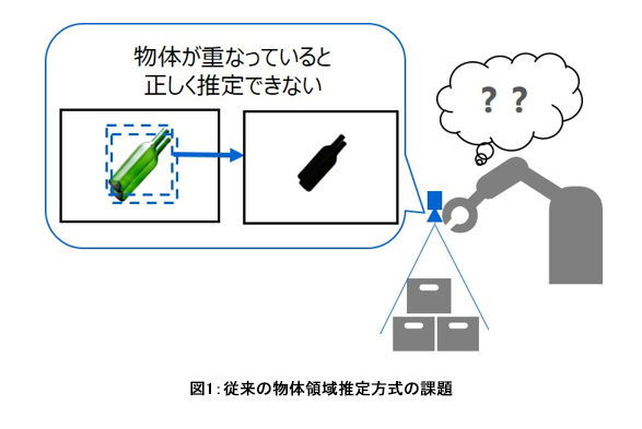 図1:従来の物体領域推定方式の課題