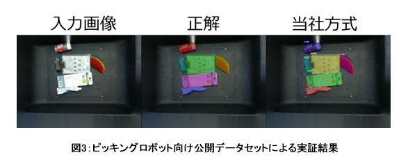 図3:ピッキングロボット向け公開データセットによる実証結果