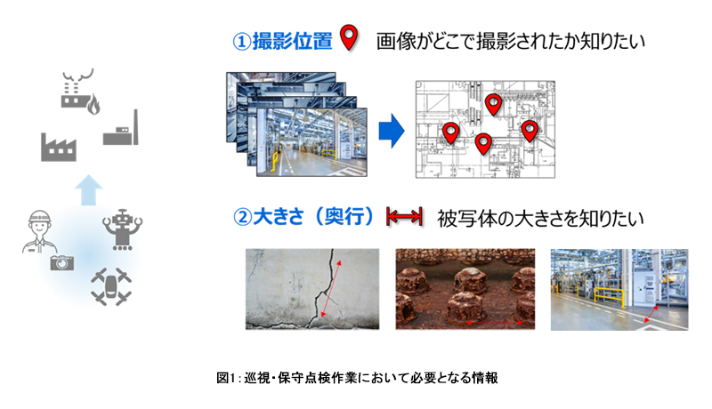 図1:巡視・保守点検作業において必要となる情報