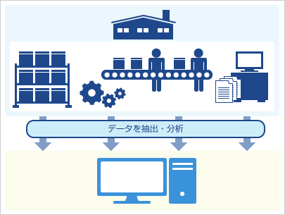 機械学習技術の図