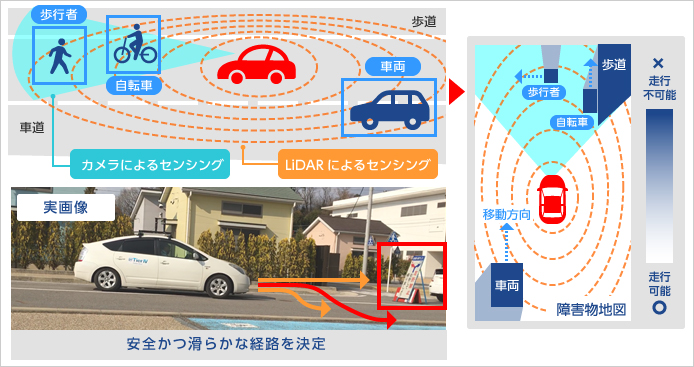 車載向け画像認識技術の図