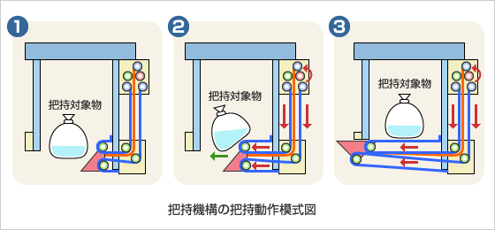 把持機構の把持動作模式図