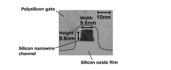 Development of a 10 nm-diameter nanowire transistor for ultra-low power consumption LSIs