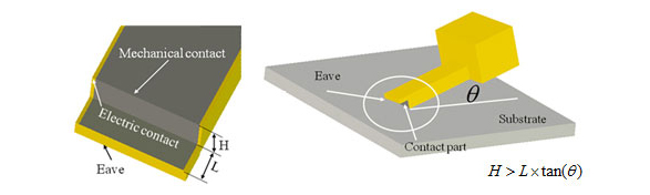 Image of anti-wear probe when drawing patterns