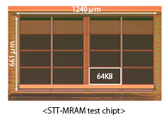 STT-MRAM circuit