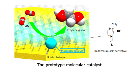The prototype molecular catalyst