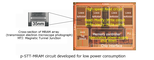 p-STT-MRAM circuit developed for low power consumption