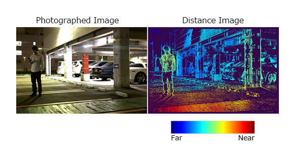 left:Photographed Image right:Distance Image 1