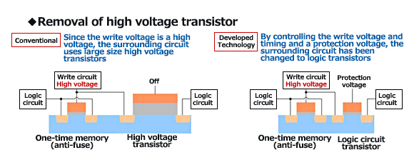 Removal of high voltage transistor