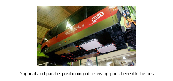 Diagonal and parallel positioning of receive pads beneath the bus