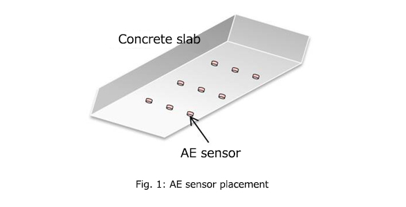 Fig. 1: AE sensor placement