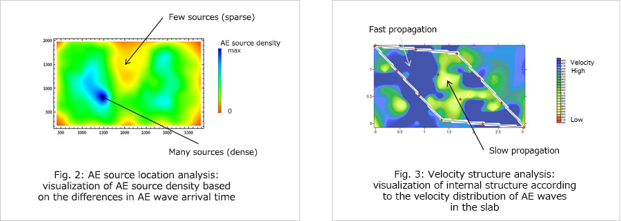 Fig. 2: AE source location analysis: visualization of AE source density based on the differences in AE wave arrival time , Fig. 3: Velocity structure analysis: visualization of internal structure according to the velocity distribution of AE waves in the slab