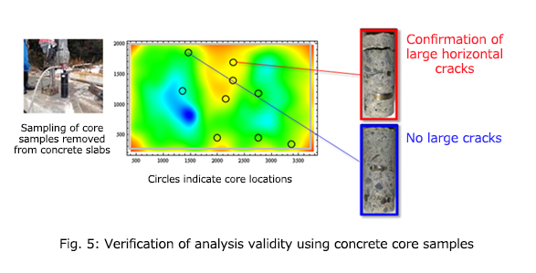 Fig. 5: Verification of analysis validity using concrete core samples