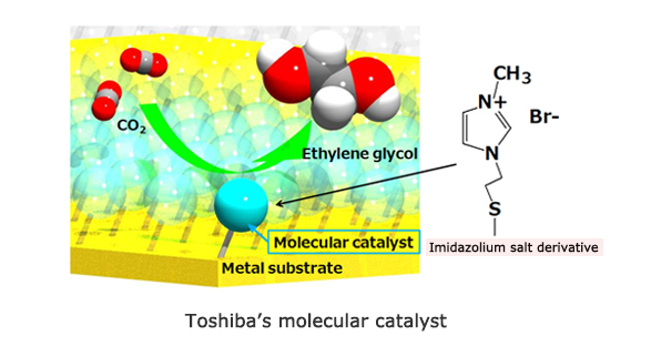 Toshiba's molecular catalyst