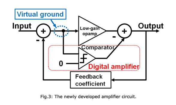 Fig.3 : The newly developed amplifier circuit.