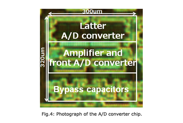 Fig.4 : Photograph of the A/D converter chip.