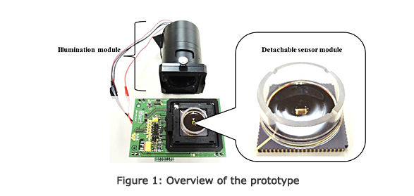 Figure 1: Overview of the prototype