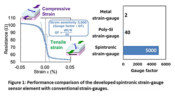 Figure 1: