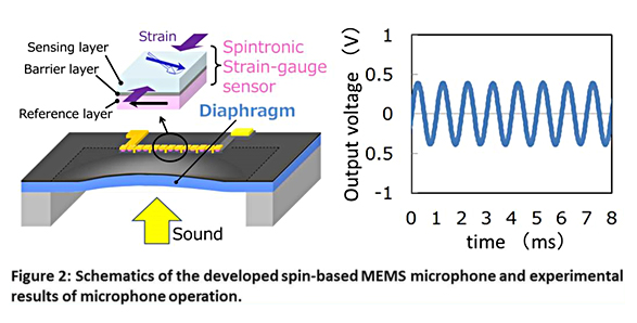 Figure 2: