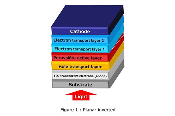 Figure 1: Planar inverted