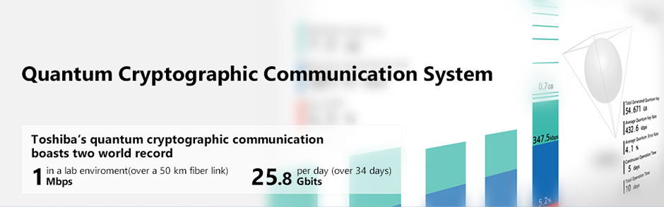 Quantum Cryptography Communication System