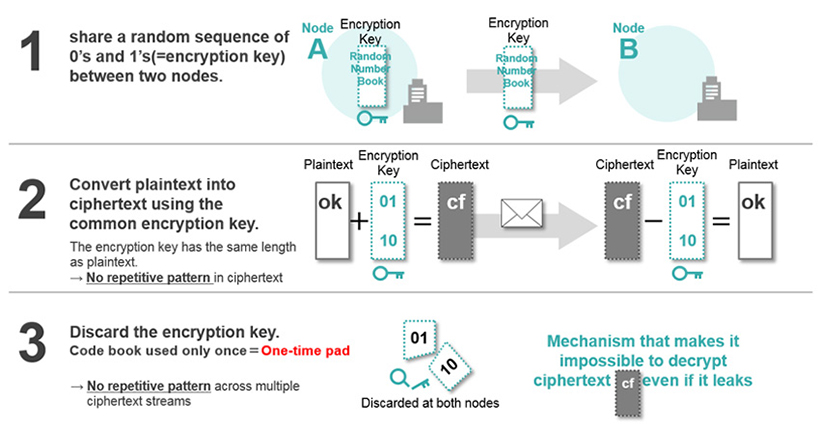 Introduction image