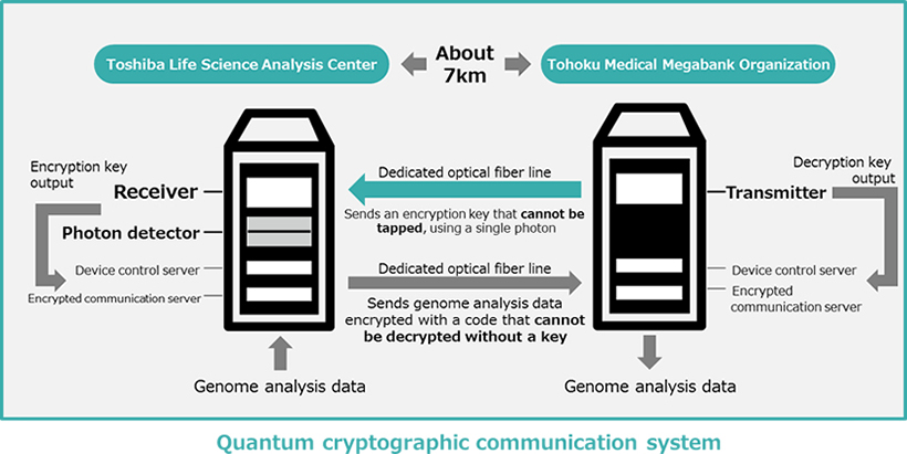 3. About this verification test (system configuration)