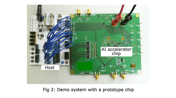 Fig. 2: Demo system with a prototype chip