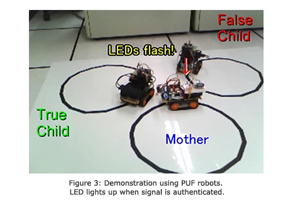 Figure 3: Demonstration using PUF robots. LED lights up when signal is authenticated.