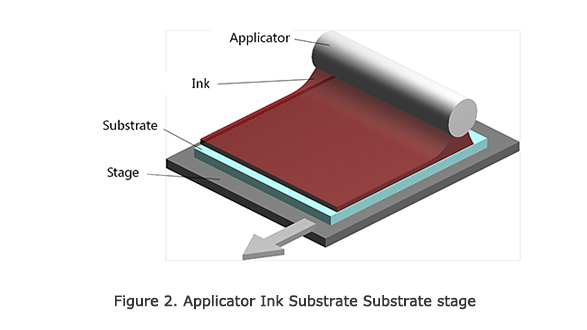 Figure 2. Applicator Ink Substrate Substrate stage