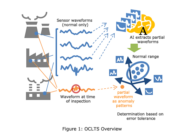 Figure 1: OCLTS Overview