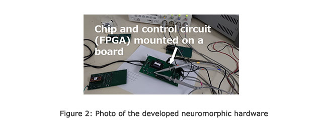 Figure 2: Photo of the developed neuromorphic hardware