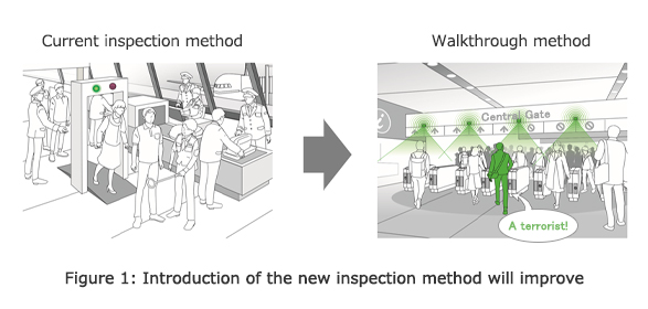 Figure 1: Introduction of the new inspection method will improve