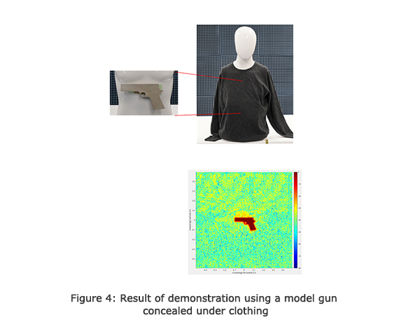 Figure 4: Result of demonstration using a model gun concealed under clothing