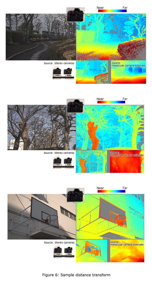 Figure 6: Sample distance transform