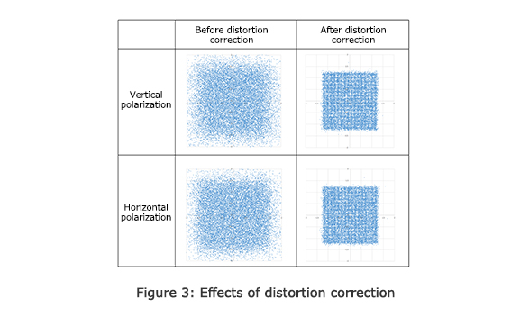 Figure 3: Effects of distortion correction